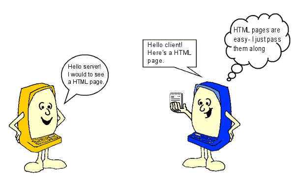 Рисунок показывает, как клиент запрашивает HTML-файл с сервера