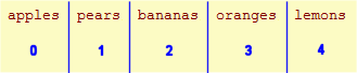apples (0), pears (1), bananas (2), oranges (3), lemons (4)